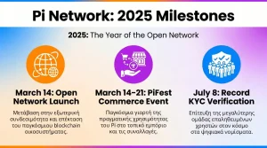 pi network 2025